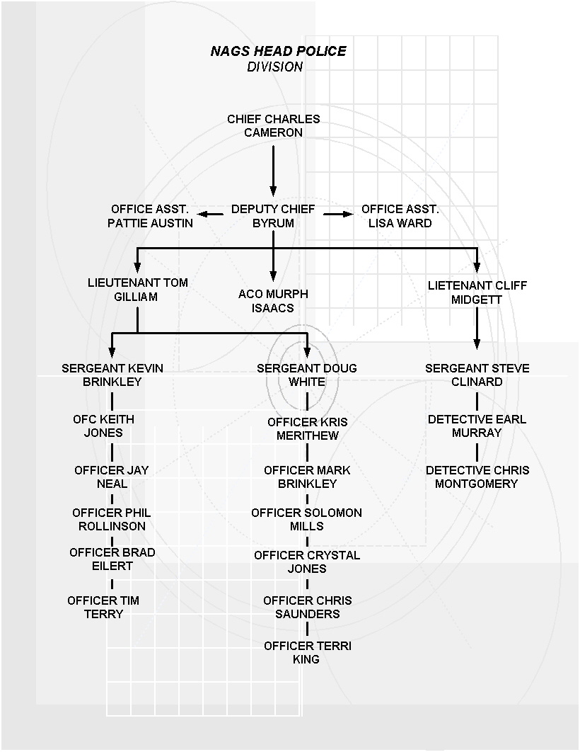 Police Chain Of Command Chart